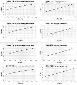Круглый потолочный диффузор CD-RA 200 с клапаном расхода воздуха