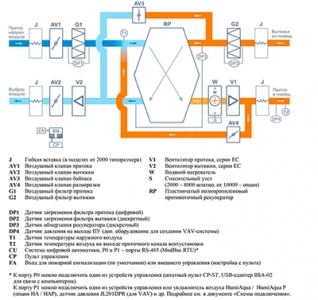 Приточно-вытяжная установка Breezart 2000 Aqua RP PB
