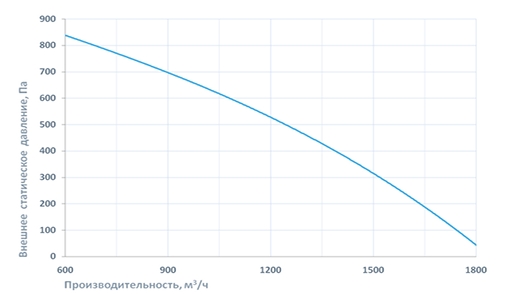 Приточно-вытяжная установка Breezart 2000 Aqua RP PB